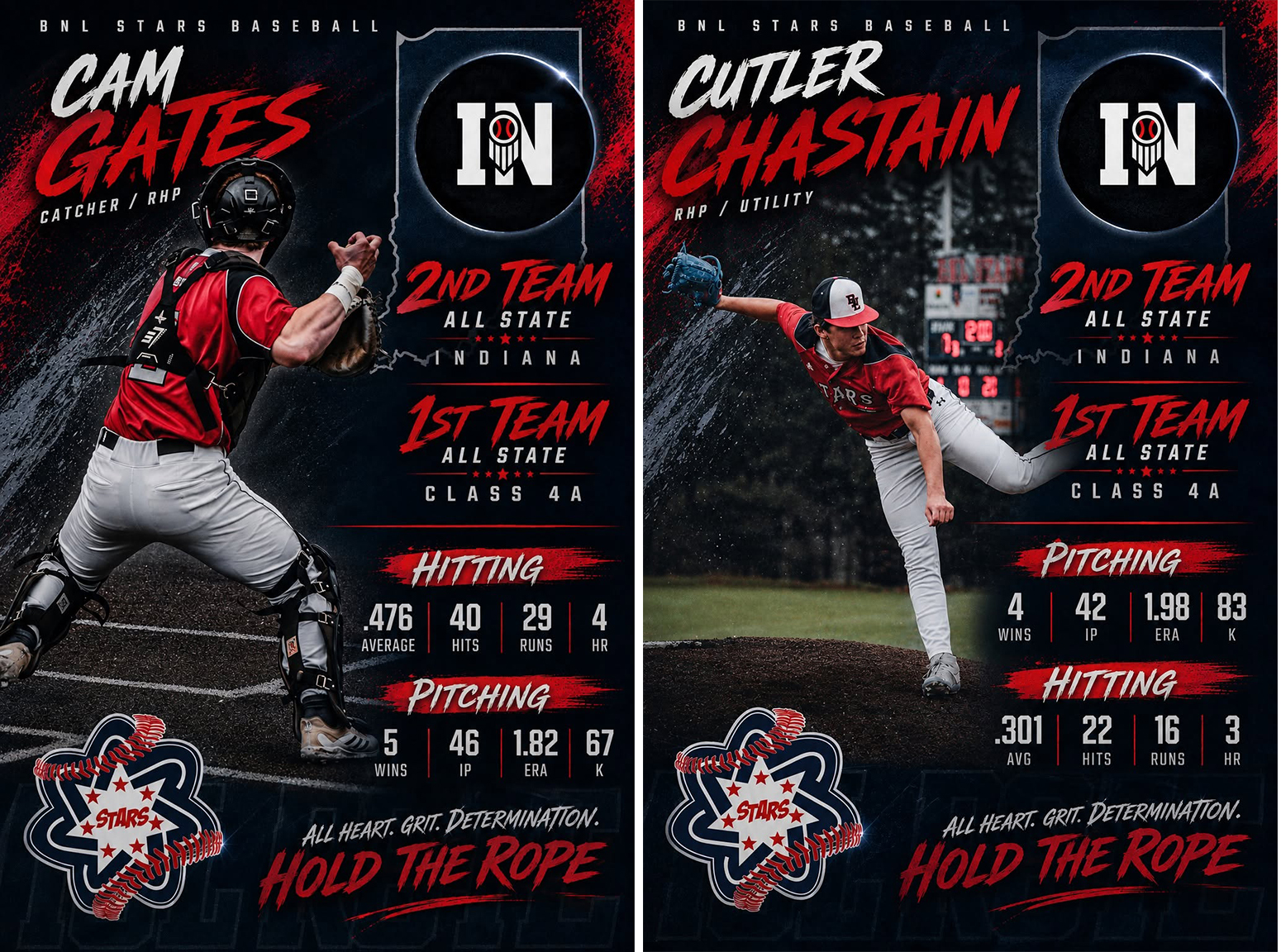 Gates and Chastain Earn PBR Indiana All-State Honors
